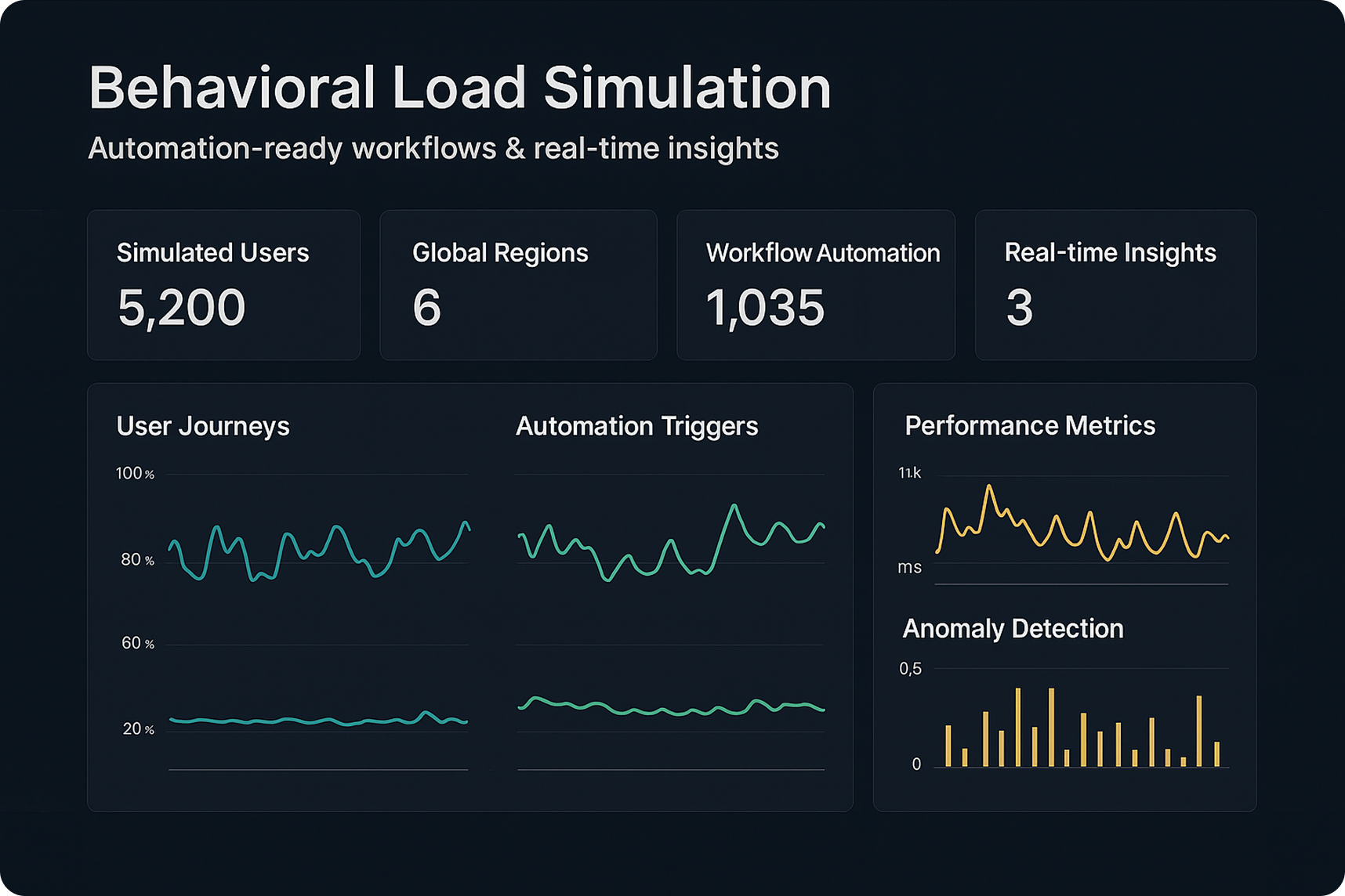 behavorial load